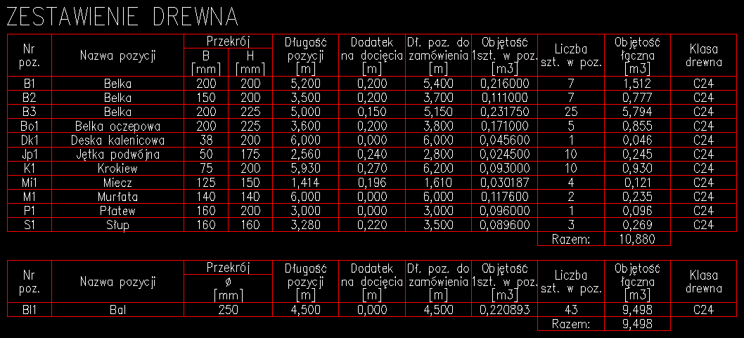 Zestawienie drewna do projektu wykonawczego, wygenerowane w projekcie DWG