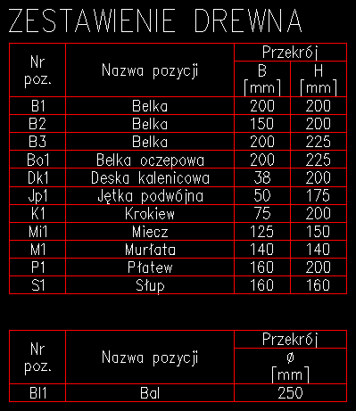 Uproszczone zestawienie drewna do projektu budowlanego, wygenerowane w projekcie DWG