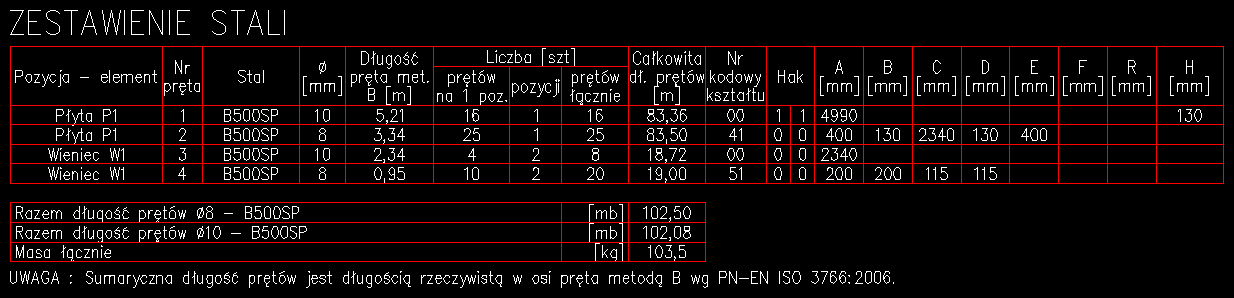 Tekstowe Zestawienie Stali prętów kodowanych do rysunku DWG