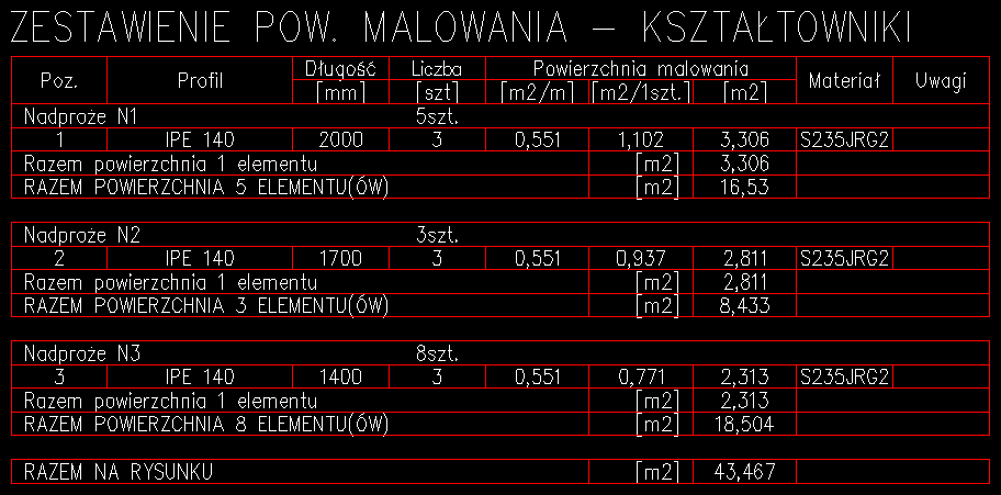 Zestawienie powierzchni malowania kształtowników, blach oraz płaskowników do rysunku DWG