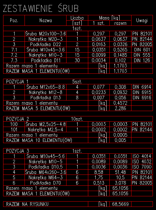 Zestawienie masy i ilości śrub, nakrętek oraz podkładek do projektu DWG
