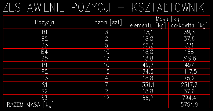 Zestawienie masy Pozycji nadrzędnych kształtowników, wygenerowane w projekcie DWG przez nakładkę e-CAD Stal na ZWCADa®, ZWCADa+® Plus, AutoCADa®, GstarCADa®, BricsCADa®