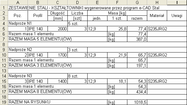 Zestawienie stali kształtowników, blach oraz płaskowników do Excela®