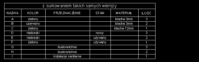 Przykłady zestawień bloków wygenerowane przy pomocy programu na AutoCADa® o nazwie ZestawieniaBloków, napisanego przez programistów z www.e-cad.pl